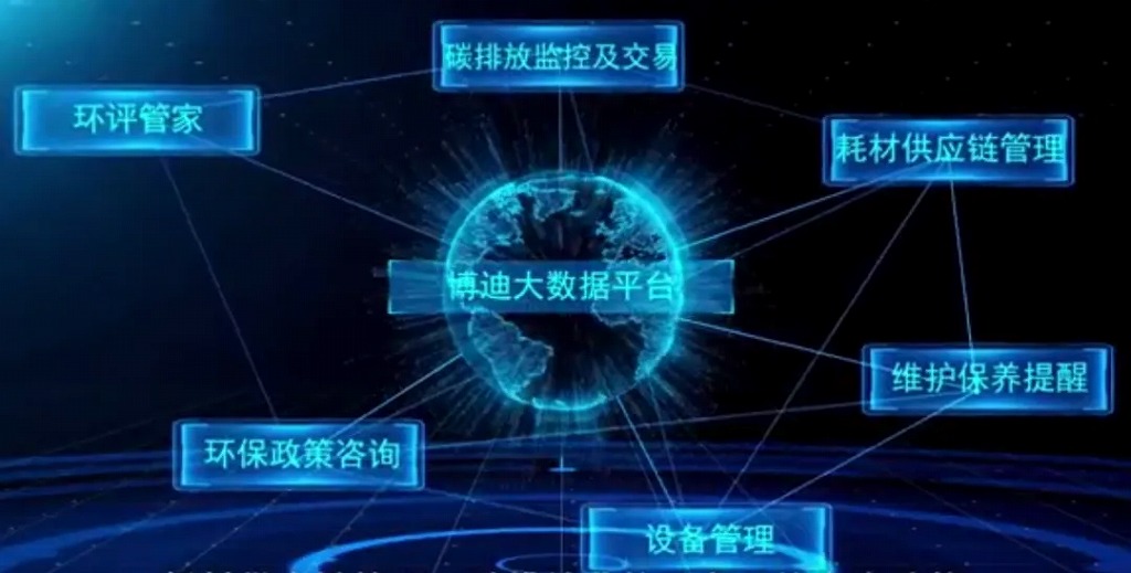 博迪工业环保大数据平台